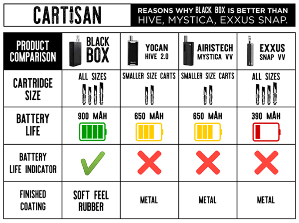 cartisan black box specs.png