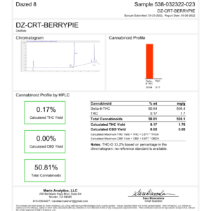 CART-BERRYPIE-THCO