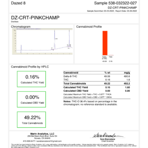 CART PINKCHAMPAGNE-THCO